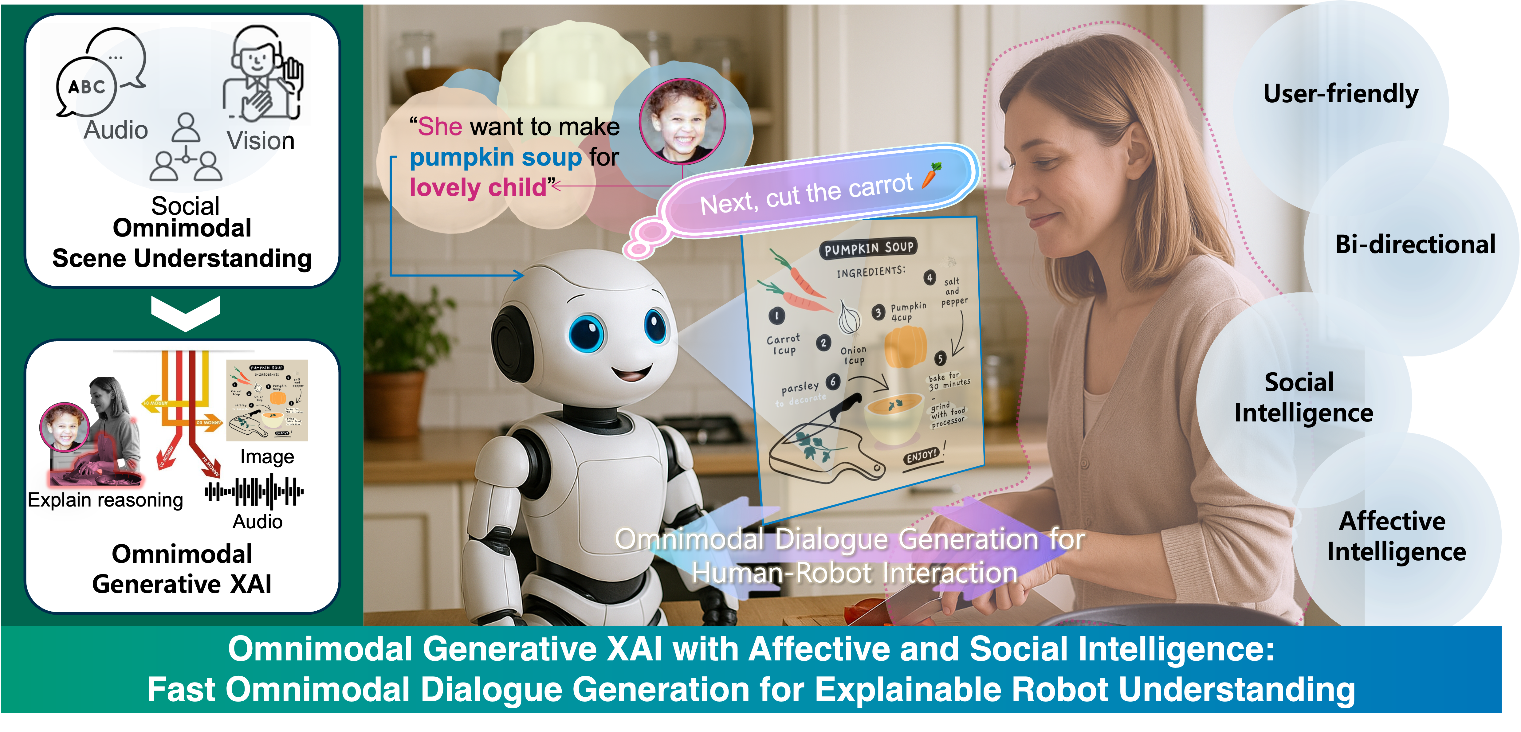 Omnimodal Generative XAI with Affective and Social Intelligence, <br> Fast Omnimodal Dialogue Generation for Explainable Robot Understanding