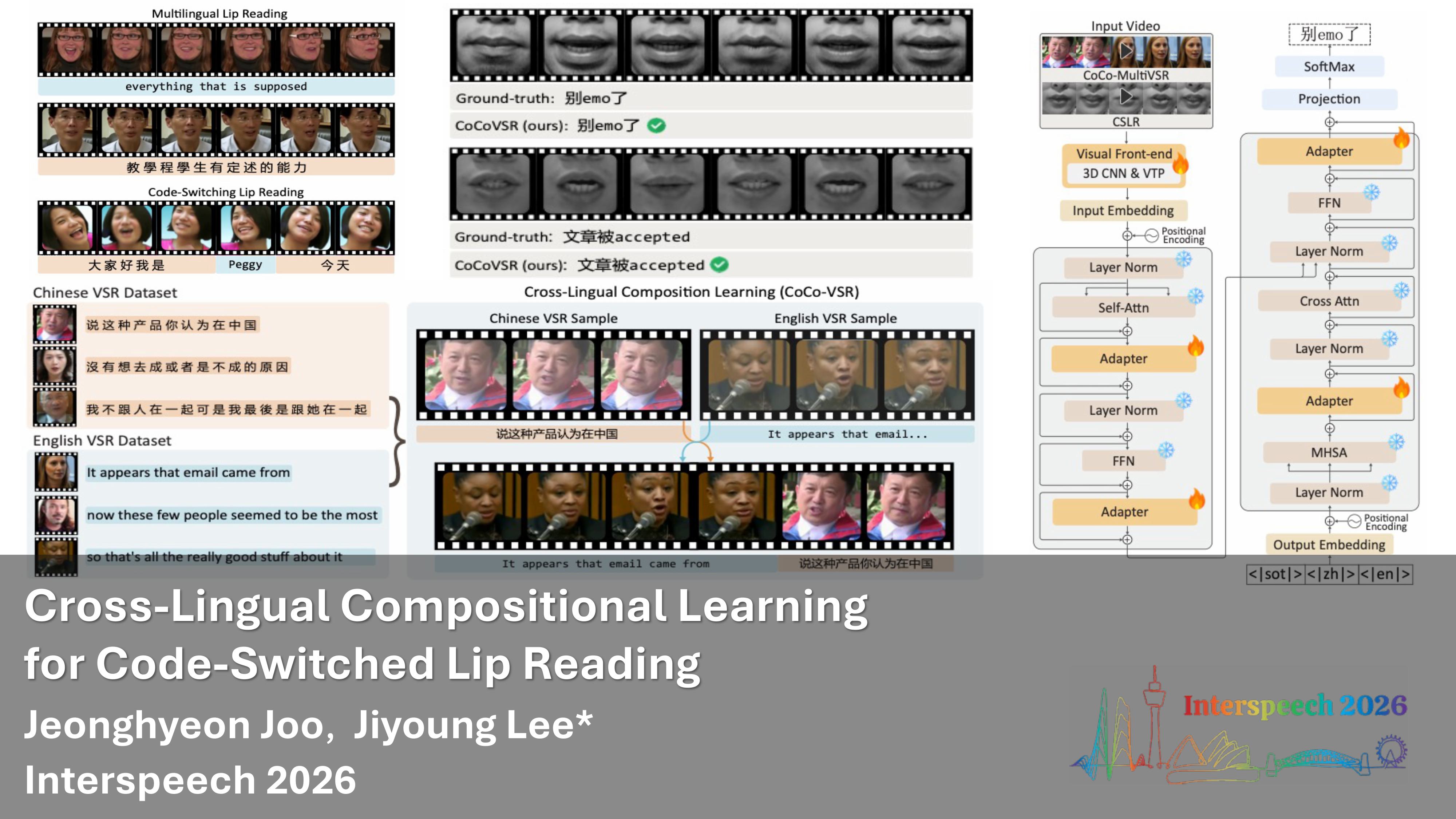 Slide 2
